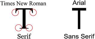 How to design font size for older adults: A systematic literature review with a mobile device